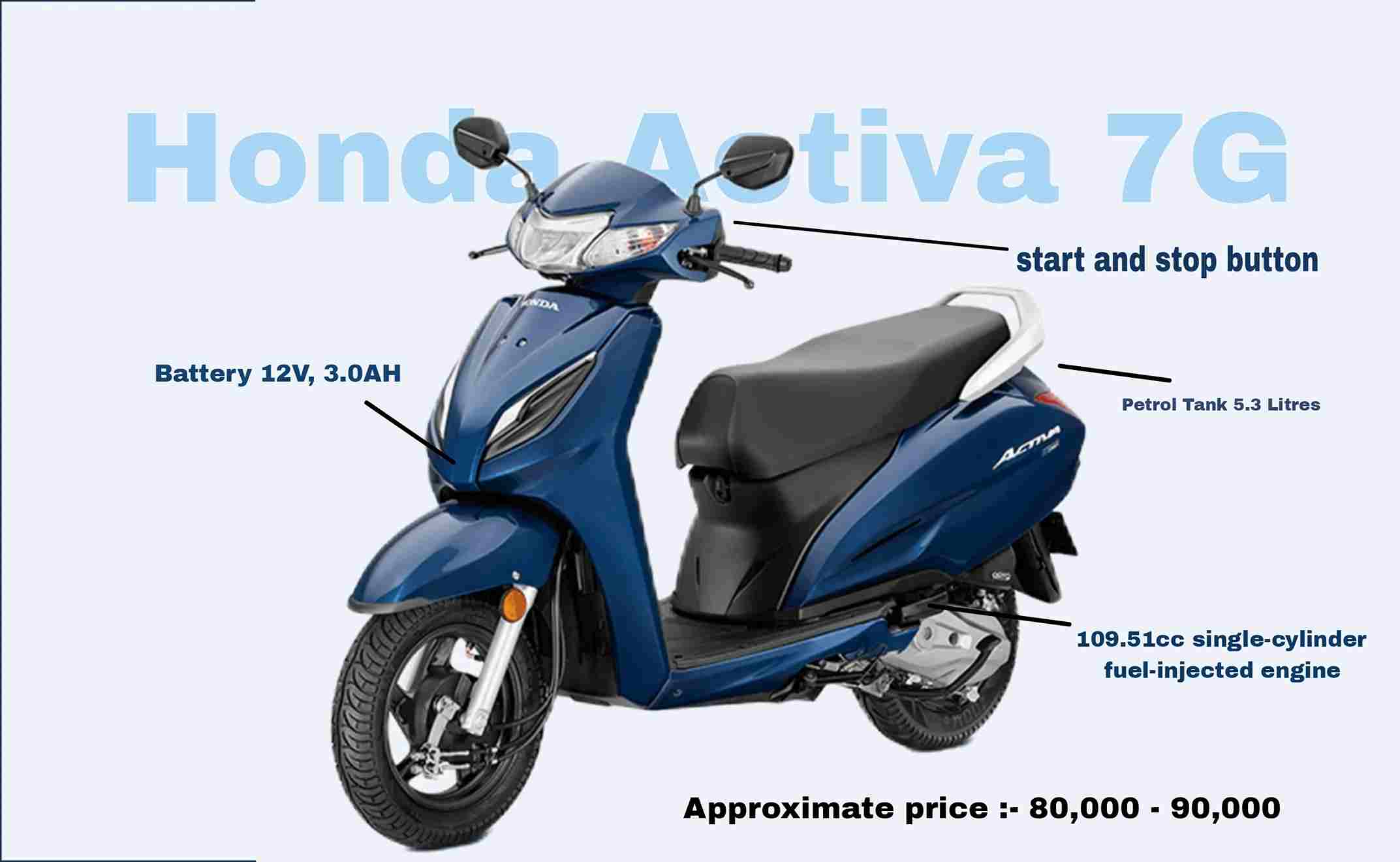 Honda Activa 7g || The Galaxy Blogs